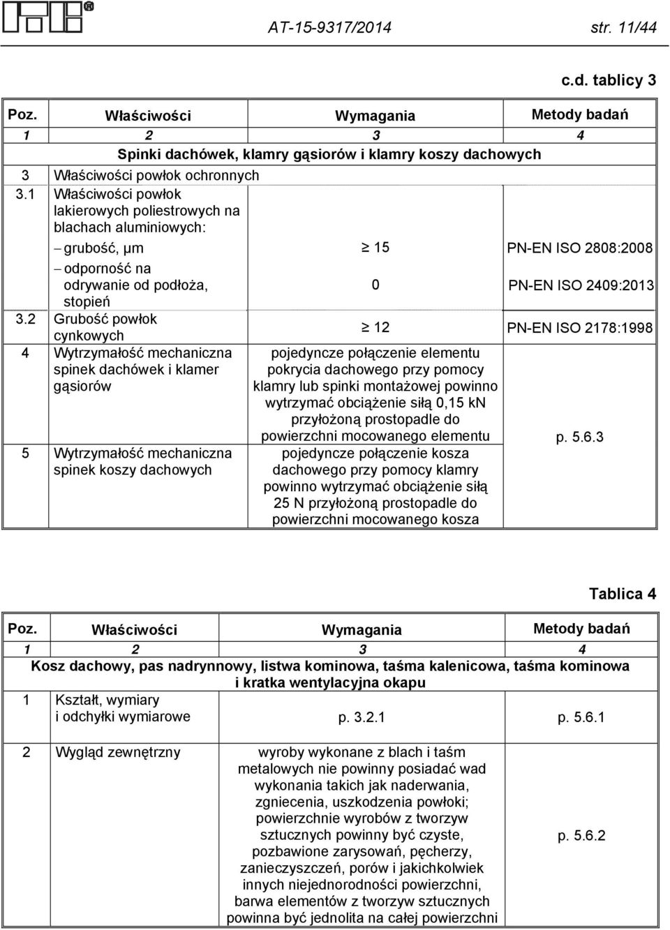 2 Grubość powłok 12 PN-EN ISO 2178:1998 cynkowych 4 Wytrzymałość mechaniczna spinek dachówek i klamer gąsiorów 5 Wytrzymałość mechaniczna spinek koszy dachowych pojedyncze połączenie elementu