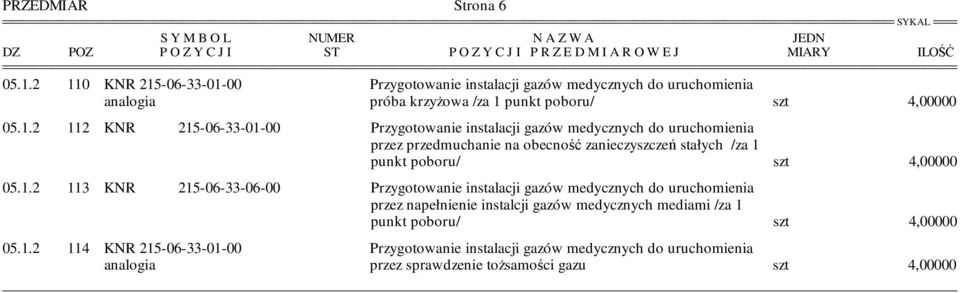 215-06-33-01-00 Przygotowanie instalacji gazów medycznych do uruchomienia przez przedmuchanie na obecność zanieczyszczeń stałych /za 1 punkt poboru/ szt 4,00000 05.