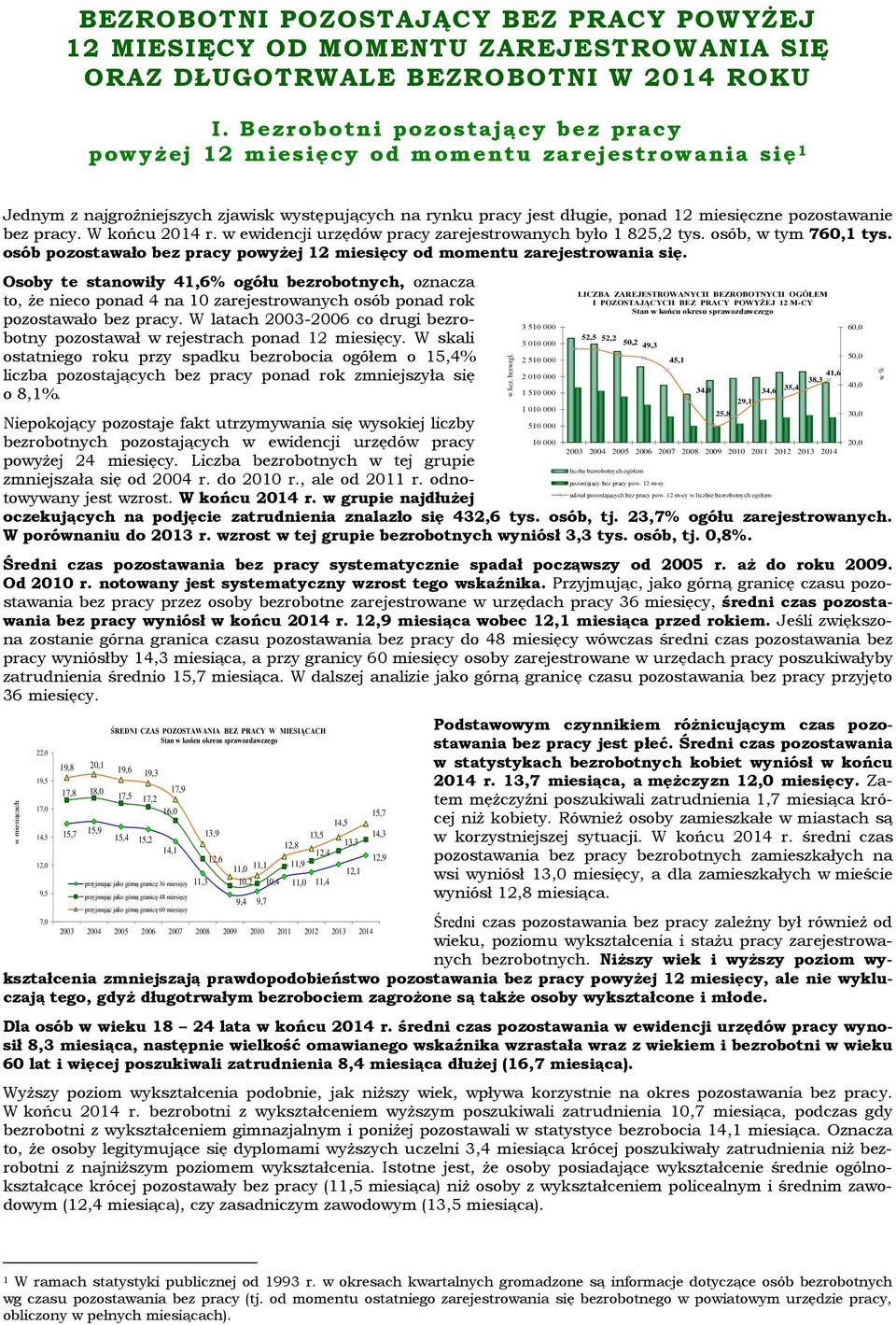 pracy. W końcu 2014 r. w ewidencji urzędów pracy zarejestrowanych było 1 825,2 tys. osób, w tym 760,1 tys. osób pozostawało bez pracy powyżej 12 miesięcy od momentu zarejestrowania się.