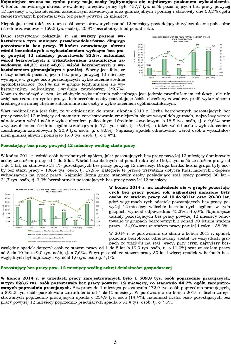 miesięcy. Niepokojąca jest także sytuacja osób zarejestrowanych ponad 12 miesięcy posiadających wykształcenie policealne i średnie zawodowe 159,2 tys. osób tj. 20,9% bezrobotnych od ponad roku.