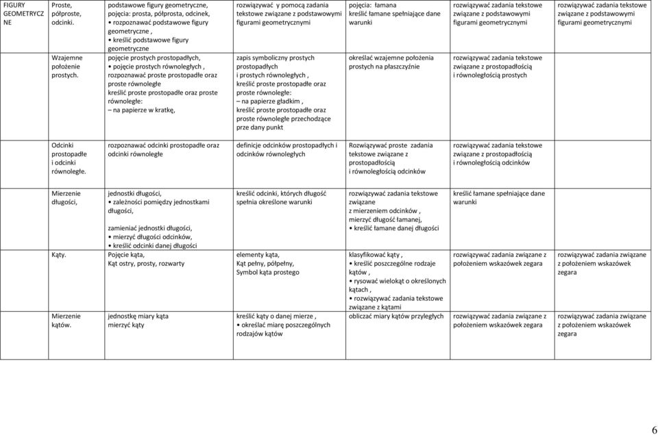 prostych równoległych, rozpoznawać proste prostopadłe oraz proste równoległe kreślić proste prostopadłe oraz proste równoległe: na papierze w kratkę, rozwiązywać y pomocą zadania tekstowe związane z