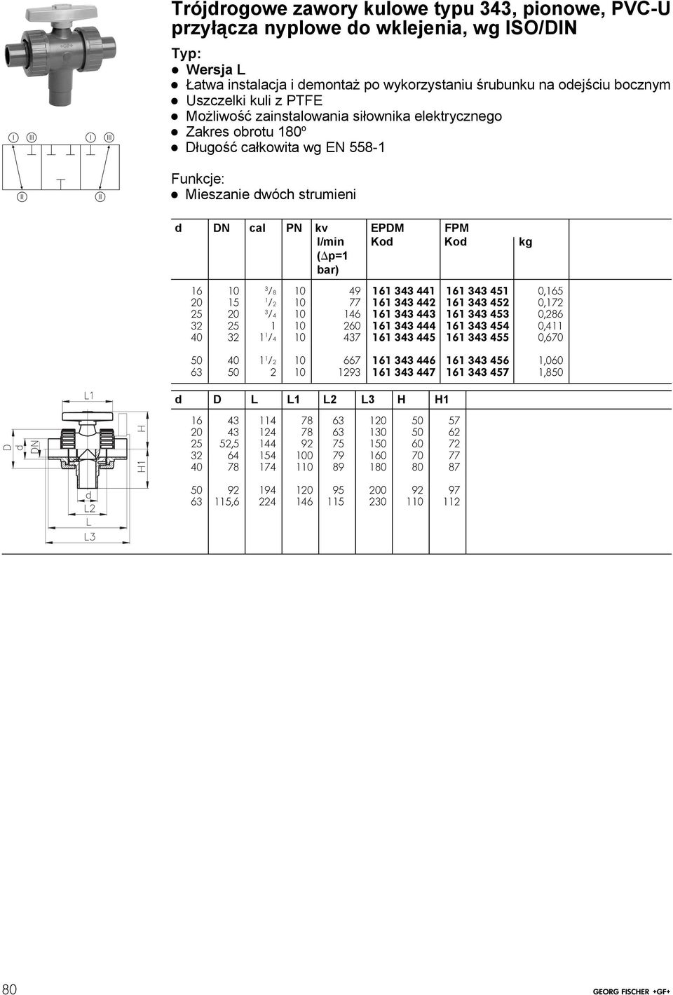 77 161 4 442 161 4 452 0,172 25 20 /4 10 146 161 4 44 161 4 45 0,286 2 25 1 10 260 161 4 444 161 4 454 0,411 40 2 1 1 /4 10 47 161 4 445 161 4 455 0,670 50 40 1 1 /2 10 667 161 4 446 161 4 456 1,060