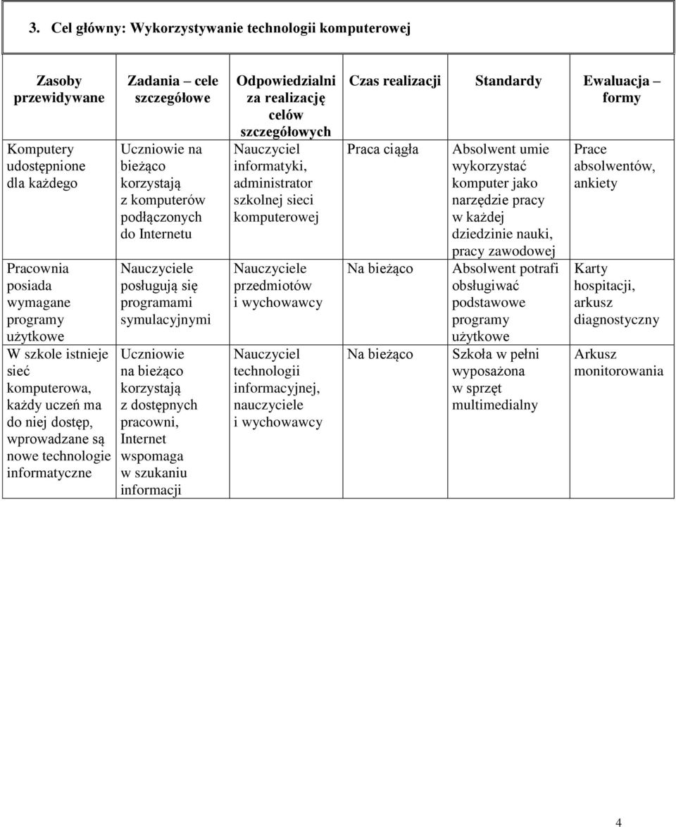 dostępnych pracowni, Internet wspomaga w szukaniu informacji Nauczyciel informatyki, administrator szkolnej sieci komputerowej przedmiotów Nauczyciel technologii informacyjnej, Absolwent umie