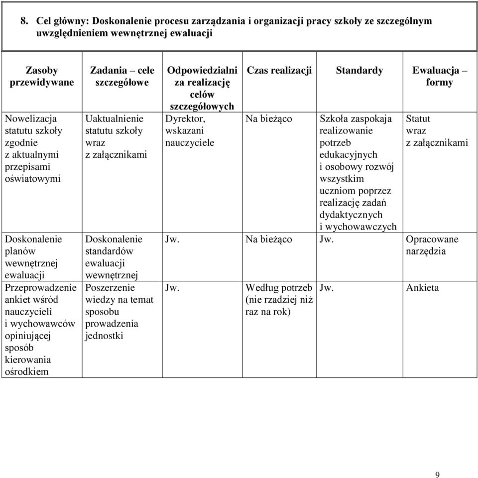 załącznikami Doskonalenie standardów ewaluacji wewnętrznej Poszerzenie wiedzy na temat sposobu prowadzenia jednostki Dyrektor, wskazani Szkoła zaspokaja realizowanie potrzeb edukacyjnych i