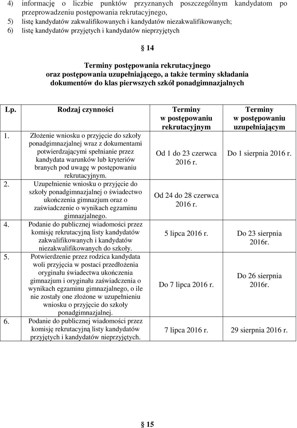 ponadgimnazjalnych Lp. Rodzaj czynności Terminy w postępowaniu rekrutacyjnym 1.