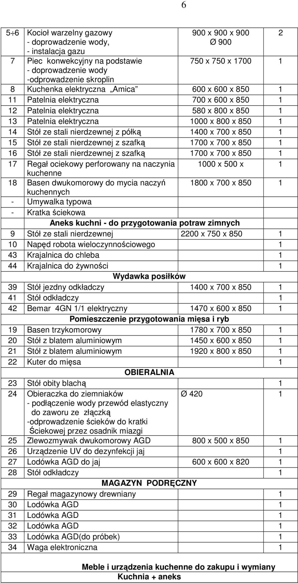 1400 x 700 x 850 1 15 Stół ze stali nierdzewnej z szafką 1700 x 700 x 850 1 16 Stół ze stali nierdzewnej z szafką 1700 x 700 x 850 1 17 Regał ociekowy perforowany na naczynia 1000 x 500 x 1 kuchenne