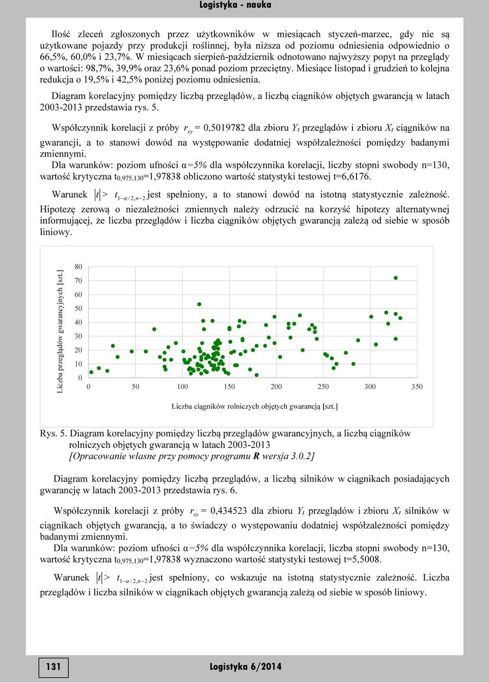 Miesiące listopad i grudzień to kolejna redukcja o 19,5% i 42,5% poniżej poziomu odniesienia.