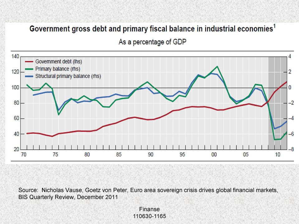 drives global financial markets,