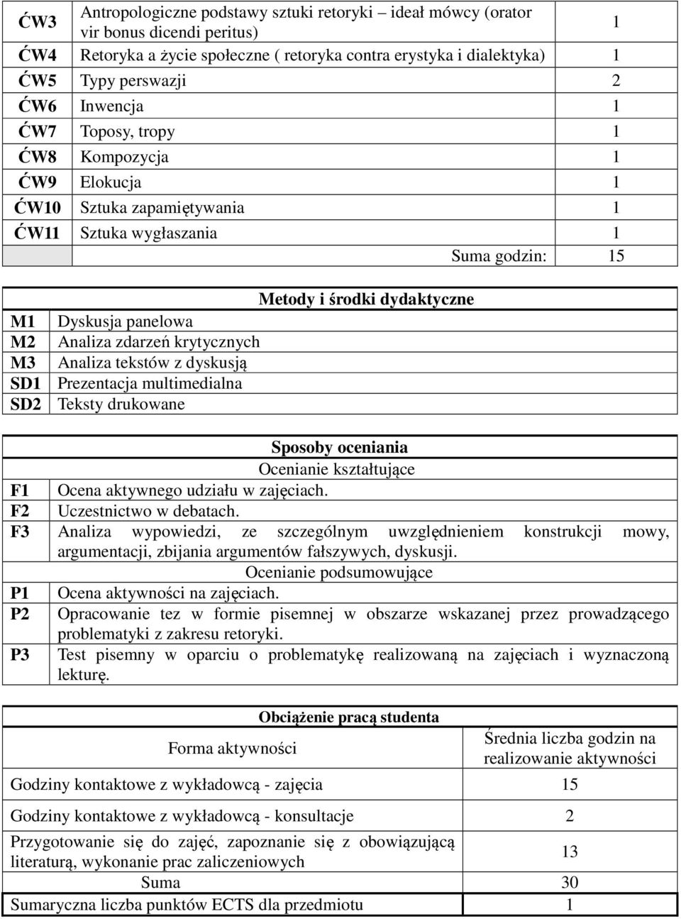 zdarzeń krytycznych M3 Analiza tekstów z dyskusją SD1 Prezentacja multimedialna SD2 Teksty drukowane Sposoby oceniania Ocenianie kształtujące F1 Ocena aktywnego udziału w zajęciach.