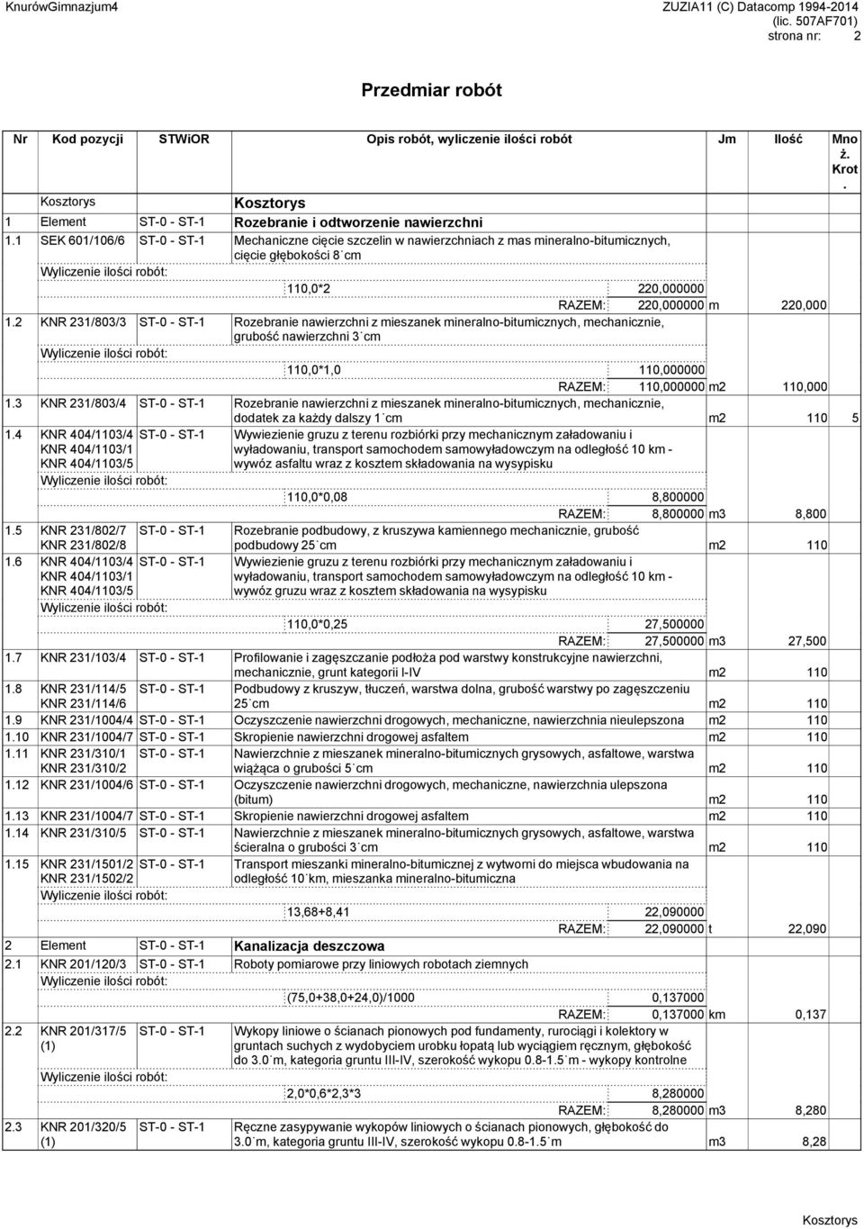 RAZEM: 110,000000 m2 110,000 13 KNR 231/803/4 Rozebranie nawierzchni z mieszanek mineralno-bitumicznych, mechanicznie, dodatek za każdy dalszy 1 cm m2 110 5 14 KNR 404/1103/4 Wywiezienie gruzu z