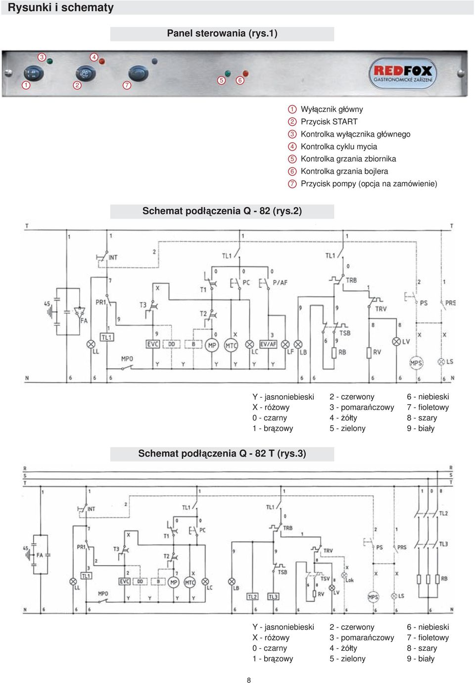 grzania bojlera Przycisk pompy (opcja na zamówienie) Schemat podłączenia Q - 82 (rys.