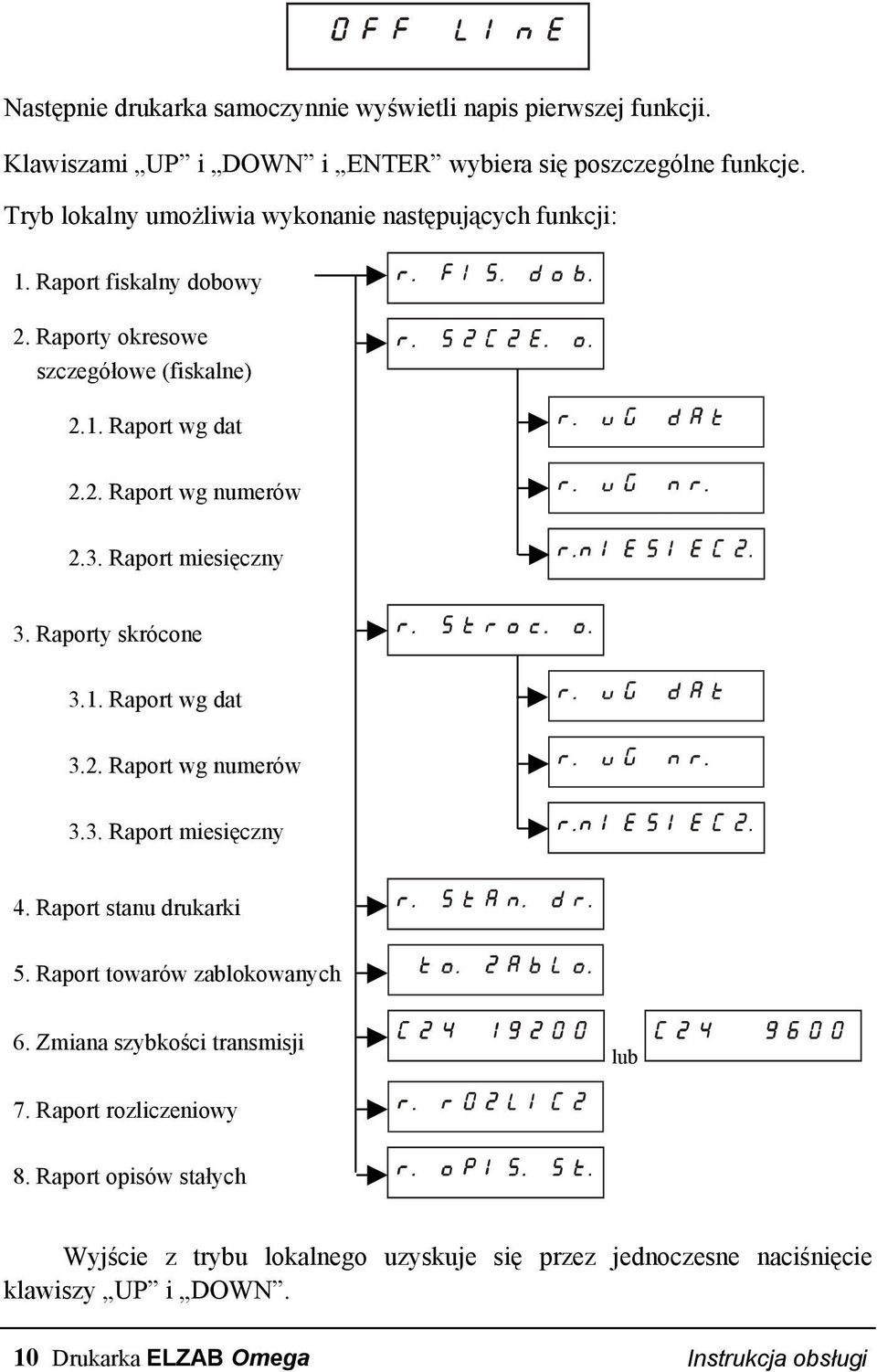 3. Raport miesięczny 3. Raporty skrócone 3.1. Raport wg dat 3.2. Raport wg numerów 3.3. Raport miesięczny 4. Raport stanu drukarki 5. Raport towarów zablokowanych 6.