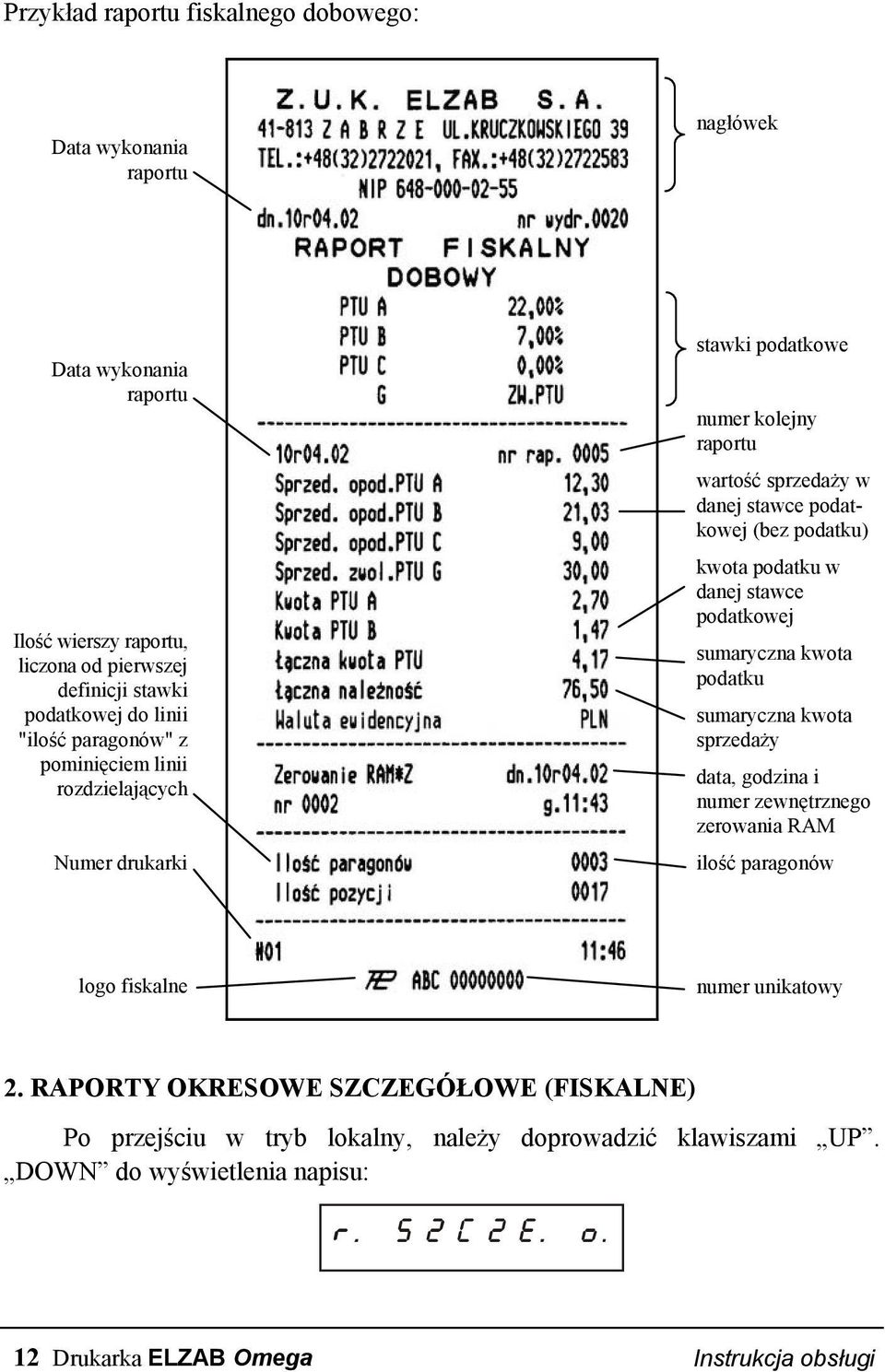 podatku w danej stawce podatkowej sumaryczna kwota podatku sumaryczna kwota sprzedaży data, godzina i numer zewnętrznego zerowania RAM ilość paragonów logo fiskalne numer