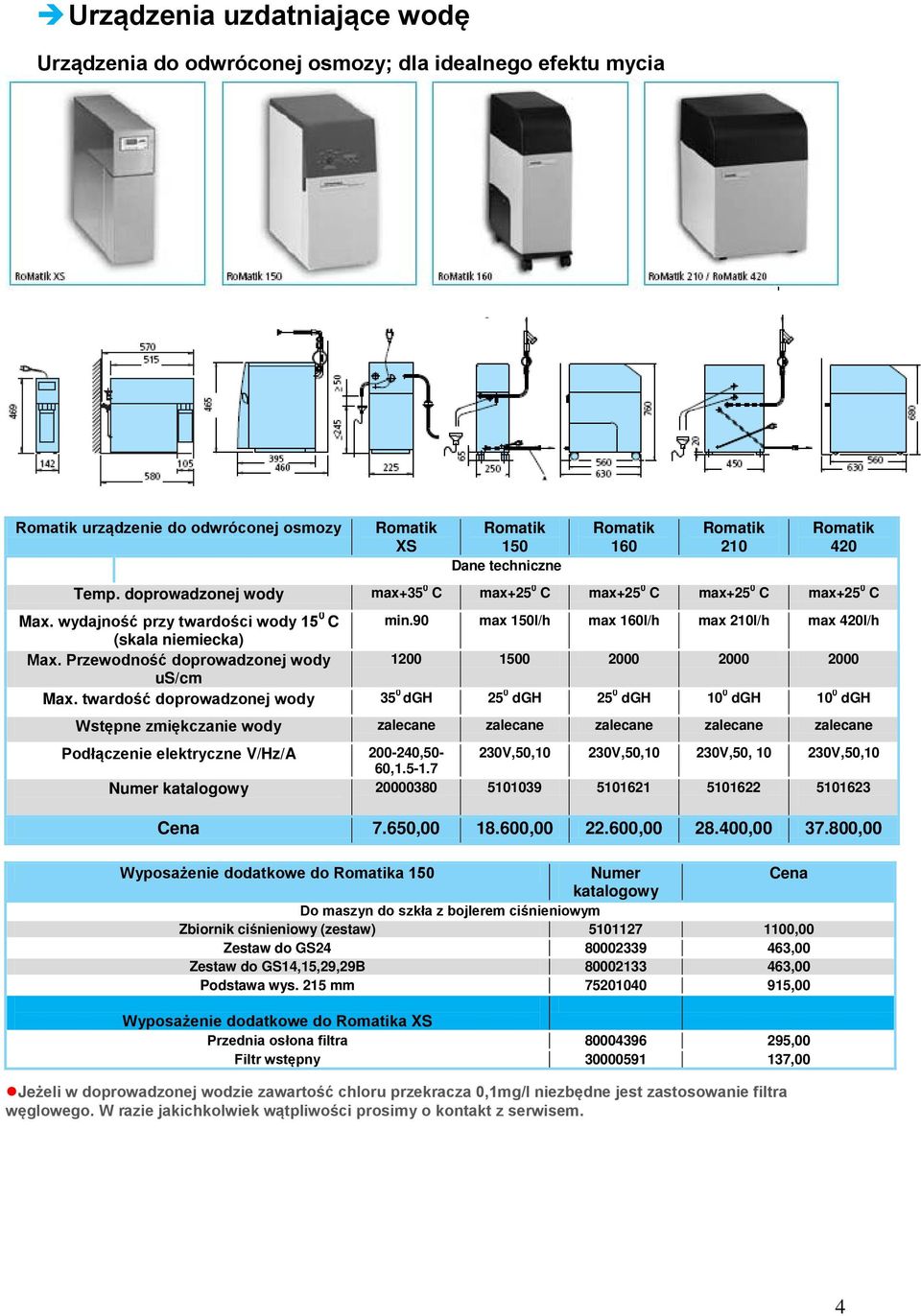 Przewodność doprowadzonej wody 1200 1500 2000 2000 2000 us/cm Max.