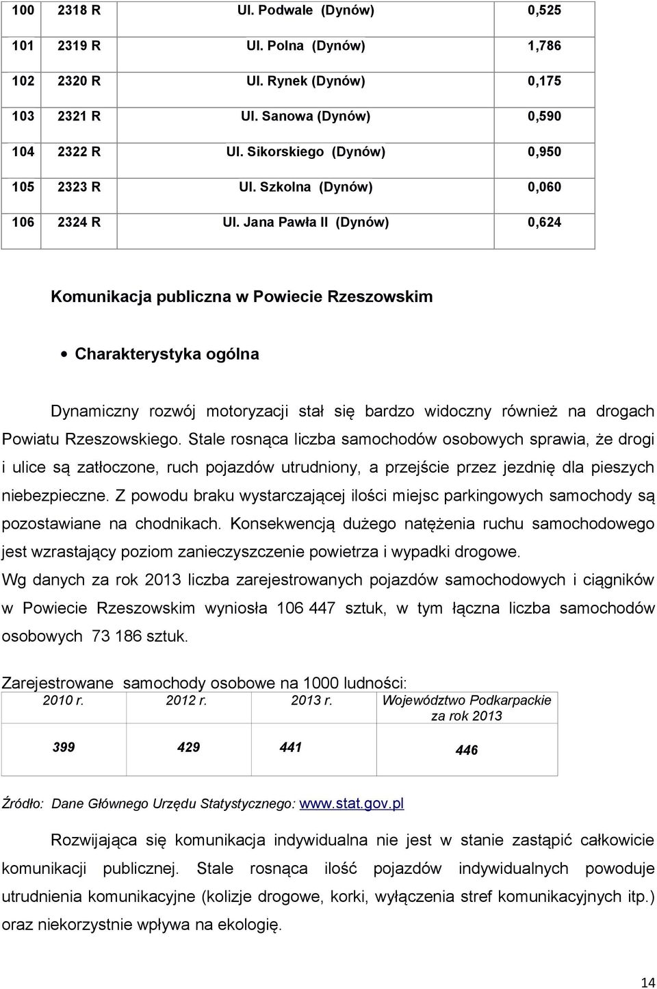 Jana Pawła II (Dynów) 0,624 Komunikacja publiczna w Powiecie Rzeszowskim Charakterystyka ogólna Dynamiczny rozwój motoryzacji stał się bardzo widoczny również na drogach Powiatu Rzeszowskiego.