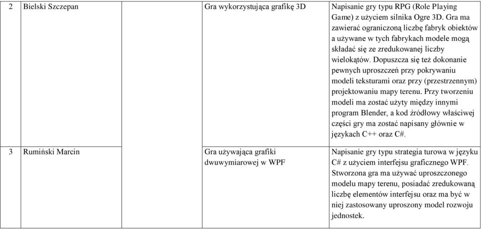 Dopuszcza się też dokonanie pewnych uproszczeń przy pokrywaniu modeli teksturami oraz przy (przestrzennym) projektowaniu mapy terenu.