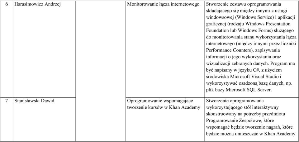 monitorowania stanu wykorzystania łącza internetowego (między innymi przez liczniki Performance Counters), zapisywania informacji o jego wykorzystaniu oraz wizualizacji zebranych danych.