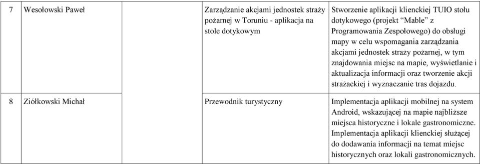 informacji oraz tworzenie akcji strażackiej i wyznaczanie tras dojazdu.