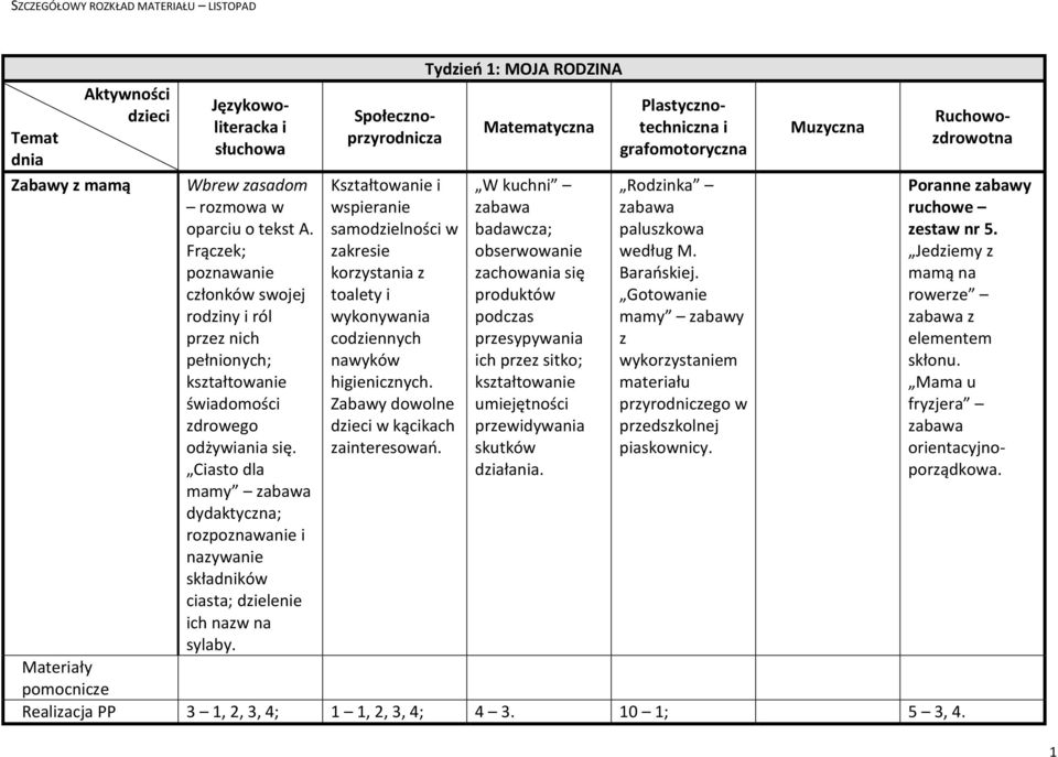 Tydzień 1: MOJA RODZINA Matematyczna W kuchni badawcza; obserwowanie zachowania się produktów podczas przesypywania ich przez sitko; przewidywania skutków działania.