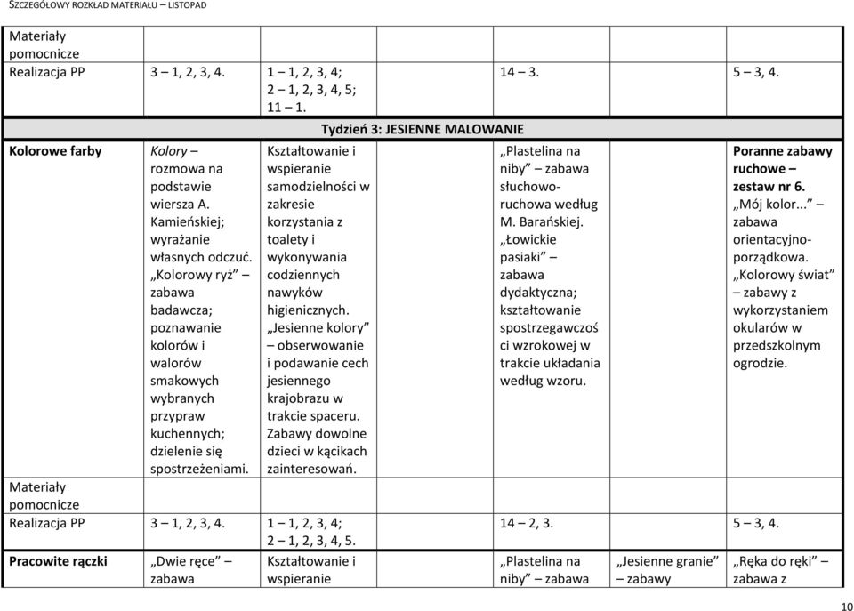 Jesienne kolory obserwowanie i podawanie cech jesiennego krajobrazu w spaceru. Realizacja PP 3 1, 2, 3, 4. Pracowite rączki Dwie ręce Tydzień 3: JESIENNE MALOWANIE 14 3. 5 3, 4.