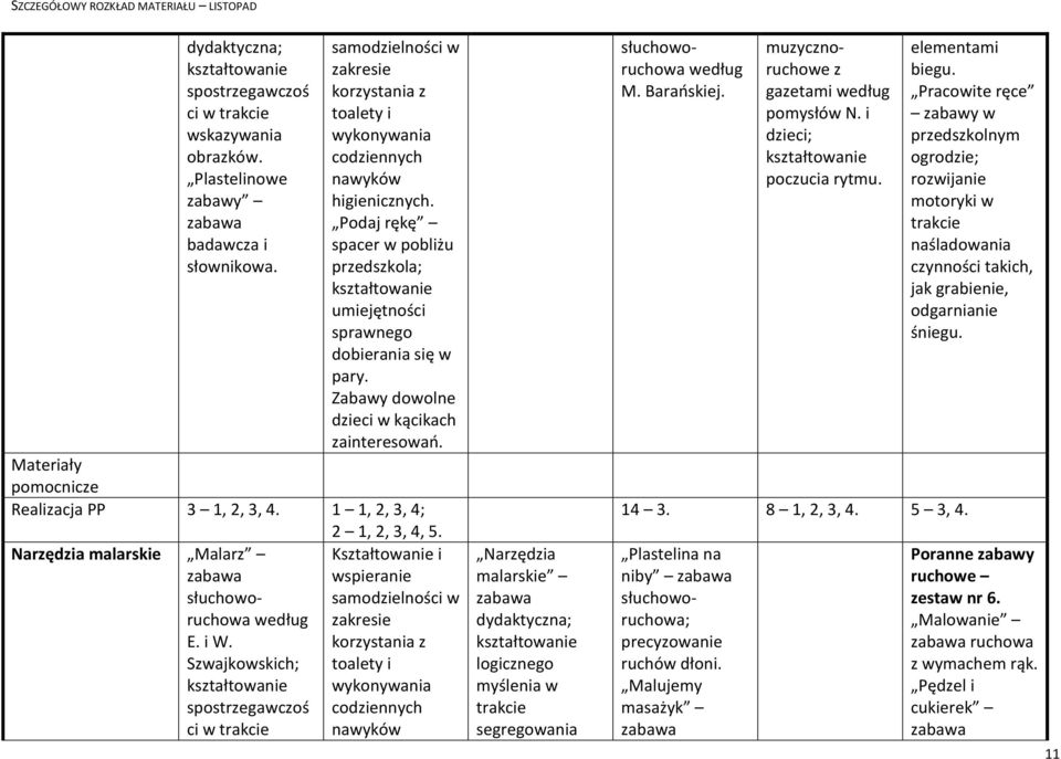 muzycznoruchowe z gazetami według pomysłów N. i dzieci; poczucia rytmu. 14 3. 8 1, 2, 3, 4. 5 3, 4. Plastelina na niby słuchoworuchowa; precyzowanie ruchów dłoni.