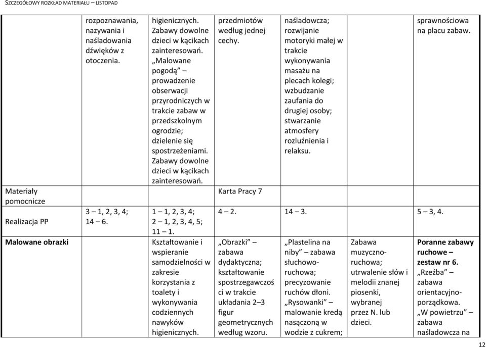 Karta Pracy 7 naśladowcza; motoryki małej w masażu na plecach kolegi; wzbudzanie zaufania do drugiej osoby; stwarzanie atmosfery rozluźnienia i relaksu. 4 2. 14 3. 5 3, 4.