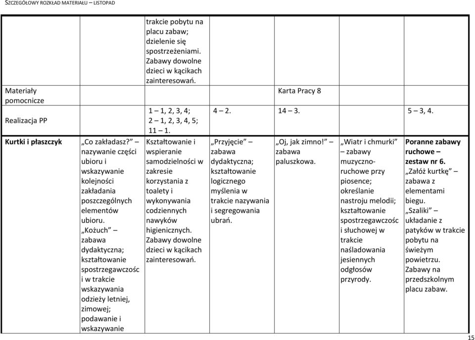 Karta Pracy 8 4 2. 14 3. 5 3, 4. Przyjęcie logicznego myślenia w nazywania i segregowania ubrań. Oj, jak zimno! paluszkowa.