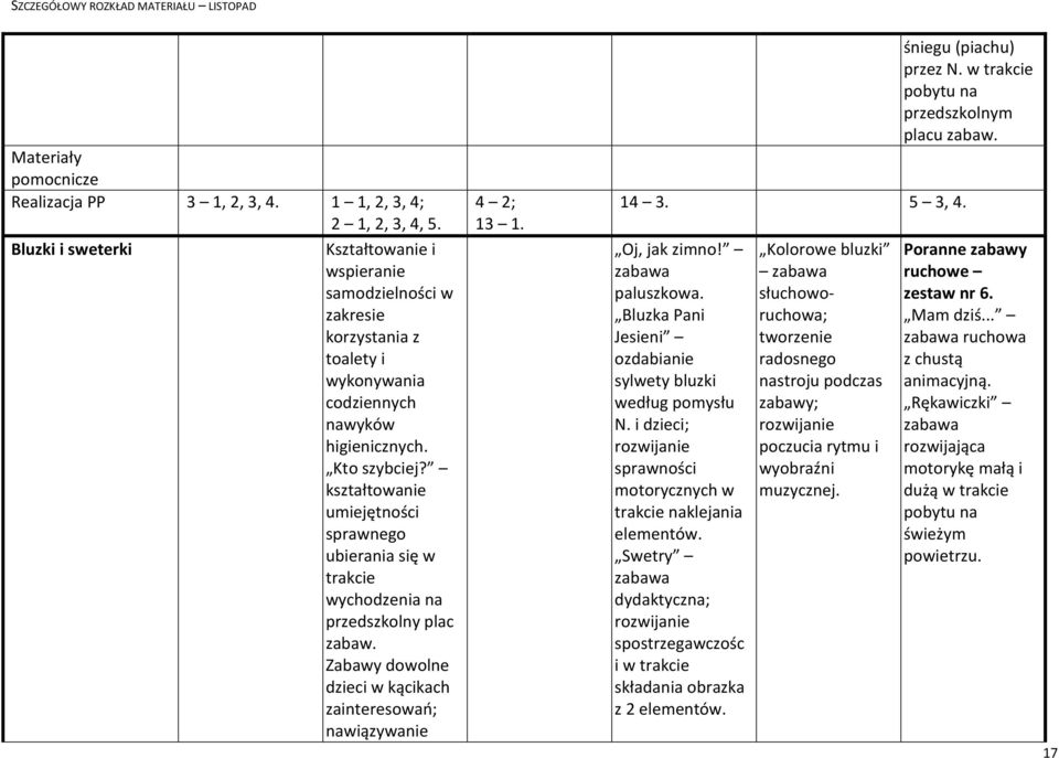 Bluzka Pani Jesieni ozdabianie sylwety bluzki według pomysłu N. i dzieci; sprawności motorycznych w naklejania elementów.