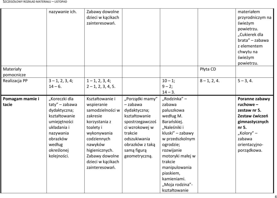 Barańskiej. Naleśniki i kluski zabawy w ogrodzie; motoryki małej w manipulowania piaskiem, kamieniami. Moja rodzina - Płyta CD 8 1, 2, 4. 5 3, 4.