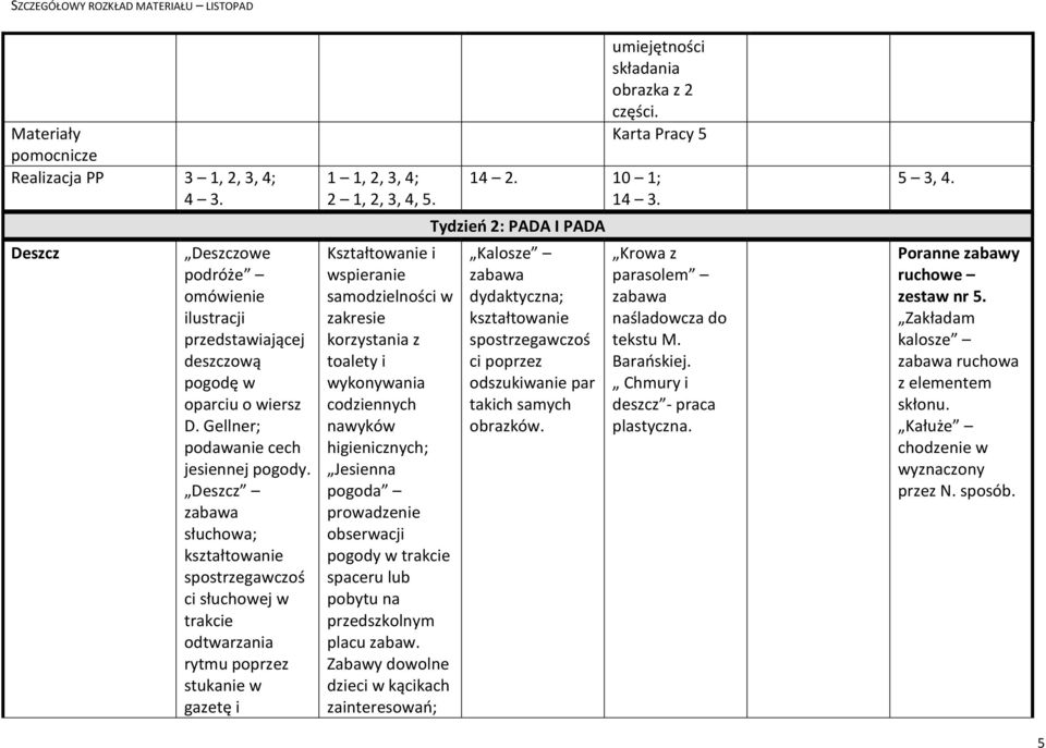 zabaw. zainteresowań; składania obrazka z 2 części. Karta Pracy 5 14 2. 10 1; 14 3. Tydzień 2: PADA I PADA Kalosze spostrzegawczoś ci poprzez odszukiwanie par takich samych obrazków.