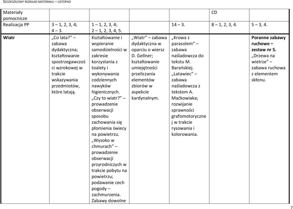 Wysoko w chmurach prowadzenie obserwacji przyrodniczych w pobytu na powietrzu; podawanie cech pogody zachmurzenia. Wiatr dydaktyczna w oparciu o wiersz D.