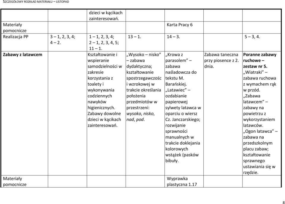 Latawiec ozdabianie papierowej sylwety latawca w oparciu o wiersz Cz. Janczarskiego; sprawności manualnych w doklejania kolorowych wstążek (pasków bibuły.