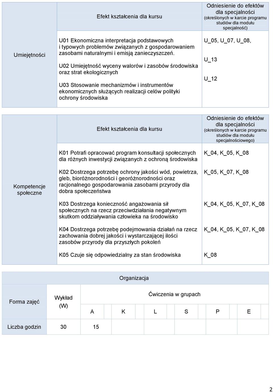 (określonych w karcie programu studiów dla modułu specjalność) U_05, U_07, U_08, U_13 U_12 Kompetencje społeczne K01 Potrafi opracować program konsultacji społecznych dla różnych inwestycji