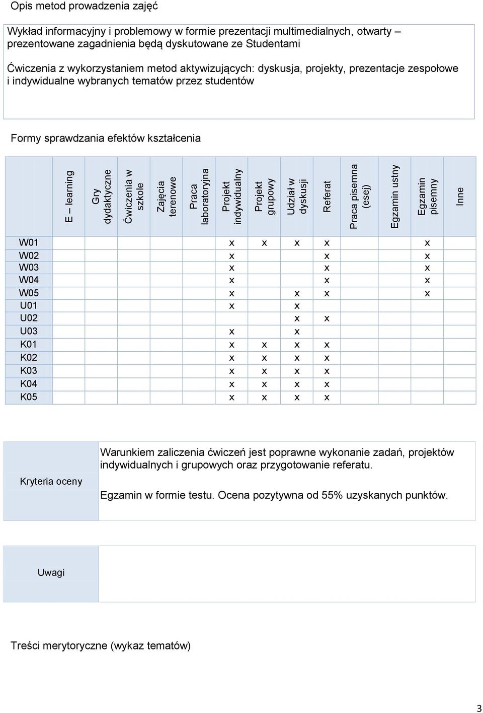 metod aktywizujących: dyskusja, projekty, prezentacje zespołowe i indywidualne wybranych tematów przez studentów Formy sprawdzania efektów kształcenia W01 x x x x x W02 x x x W03 x x x W04 x x x W05