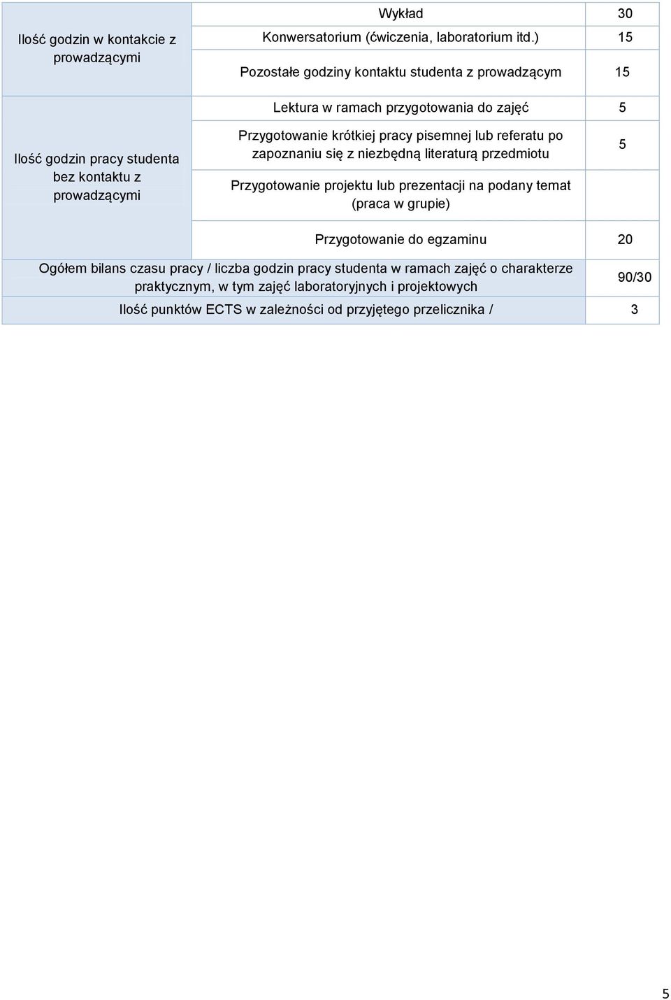 Przygotowanie krótkiej pracy pisemnej lub referatu po zapoznaniu się z niezbędną literaturą przedmiotu Przygotowanie projektu lub prezentacji na podany temat (praca w