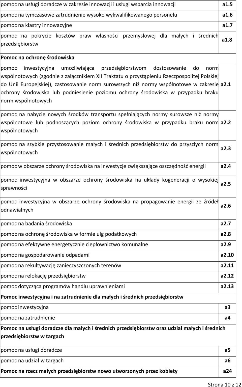 wspólnotowych (zgod z załącznikiem XII Traktatu o przystąpieniu Rzeczpospolitej Polskiej do Unii Europejskiej), zastosowa norm surowszych niż normy wspólnotowe w zakresie a2.