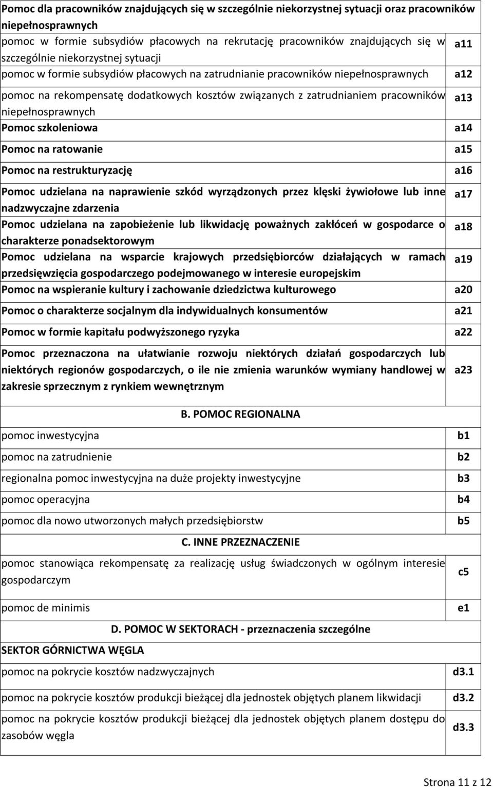szkoleniowa Pomoc na ratowa Pomoc na restrukturyzację Pomoc udzielana na naprawie szkód wyrządzonych przez klęski żywiołowe lub inne nadzwyczajne zdarzenia Pomoc udzielana na zapobieże lub likwidację