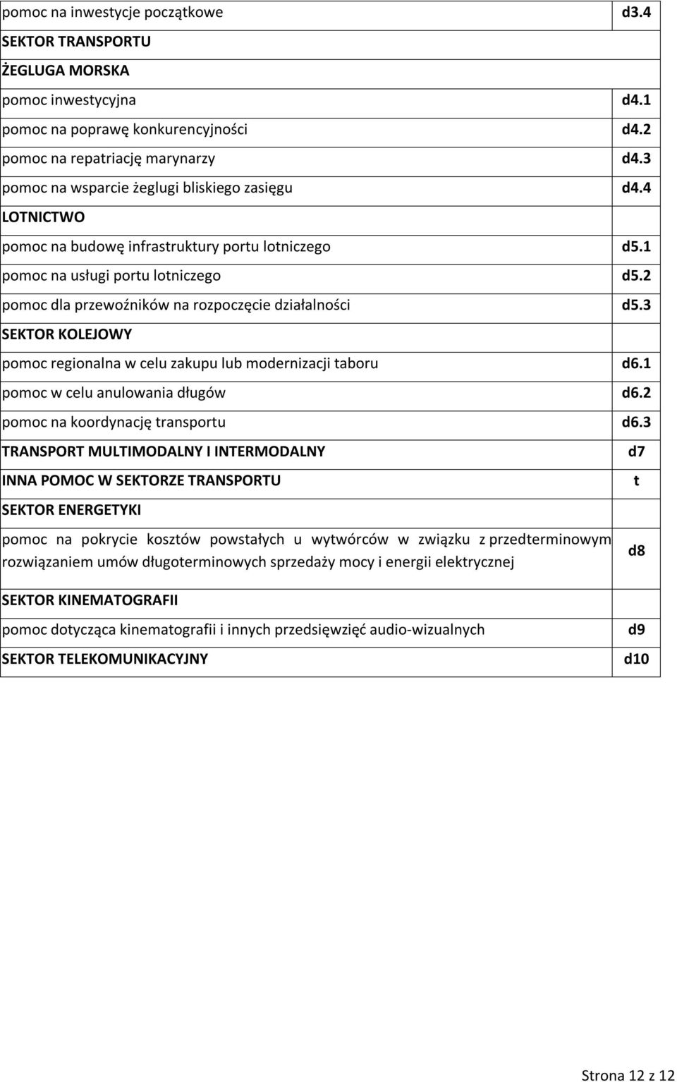 2 pomoc dla przewoźników na rozpoczęcie działalności d5.3 SEKTOR KOLEJOWY pomoc regionalna w celu zakupu lub modernizacji taboru d6.1 pomoc w celu anulowania długów d6.