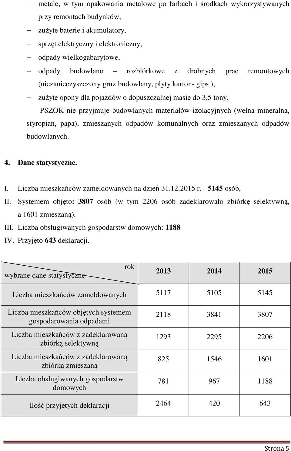 PSZOK nie przyjmuje budowlanych materiałów izolacyjnych (wełna mineralna, styropian, papa), zmieszanych odpadów komunalnych oraz zmieszanych odpadów budowlanych. 4. Dane statystyczne. I.