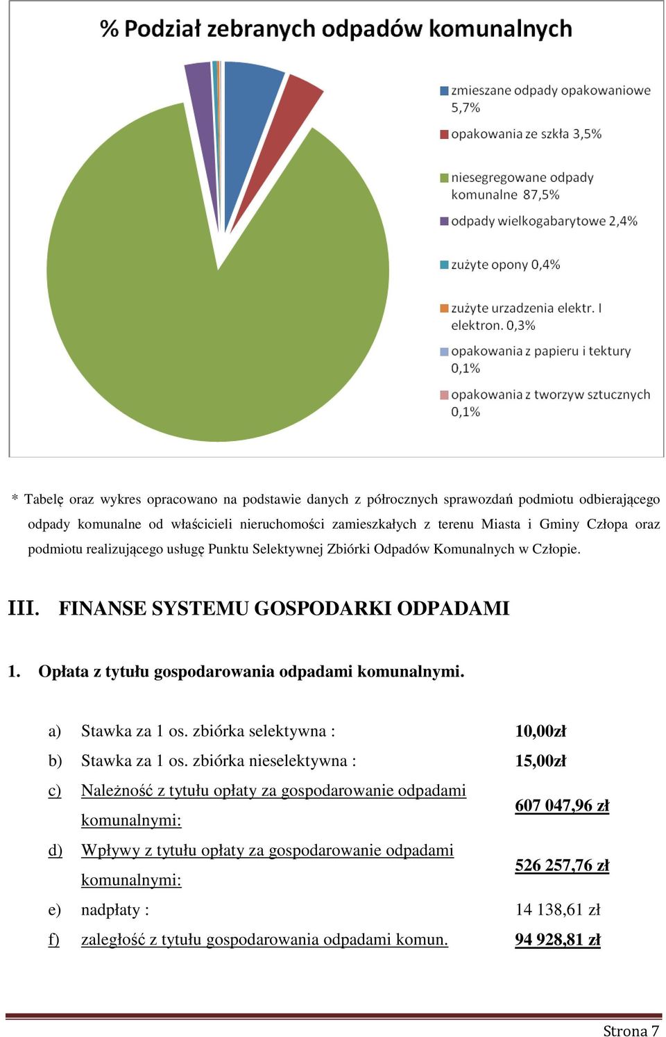 Opłata z tytułu gospodarowania odpadami komunalnymi. a) Stawka za 1 os. zbiórka selektywna : 10,00zł b) Stawka za 1 os.