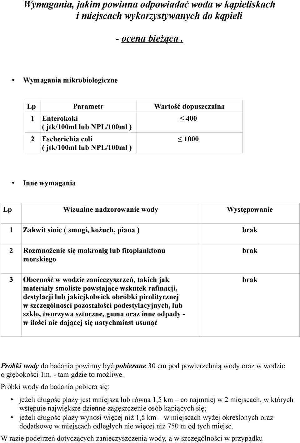 wody Występowanie 1 Zakwit sinic ( smugi, kożuch, piana ) brak 2 Rozmnożenie się makroalg lub fitoplanktonu morskiego 3 Obecność w wodzie zanieczyszczeń, takich jak materiały smoliste powstające