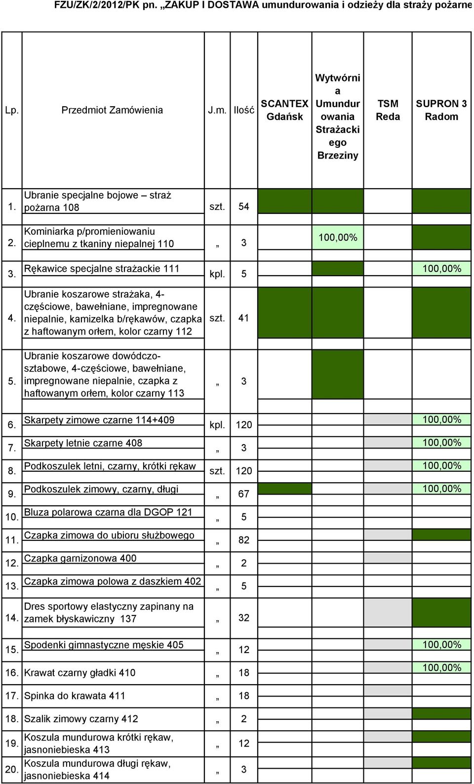 Ubranie koszarowe strażaka, 4- częściowe, bawełniane, impregnowane niepalnie, kamizelka b/rękawów, czapka z haftowanym orłem, kolor czarny 112 szt. 41 5.