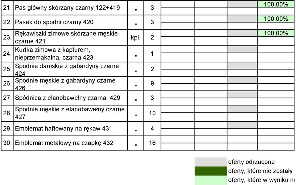 Spodnie męskie z gabardyny czarne 426 Spódnica z elanobawełny czarna 429 Spodnie męskie z elanobawełny czarne 427 kpl. 2 1 2 9 10 29.