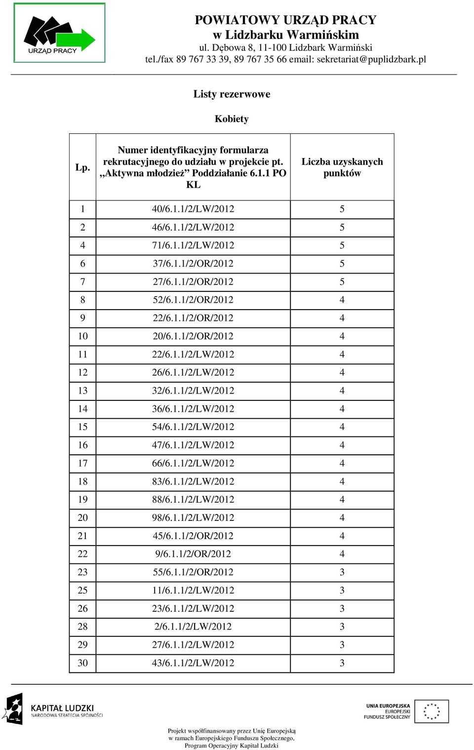 1.1/2/LW/2012 4 17 66/6.1.1/2/LW/2012 4 18 83/6.1.1/2/LW/2012 4 19 88/6.1.1/2/LW/2012 4 20 98/6.1.1/2/LW/2012 4 21 45/6.1.1/2/OR/2012 4 22 9/6.1.1/2/OR/2012 4 23 55/6.