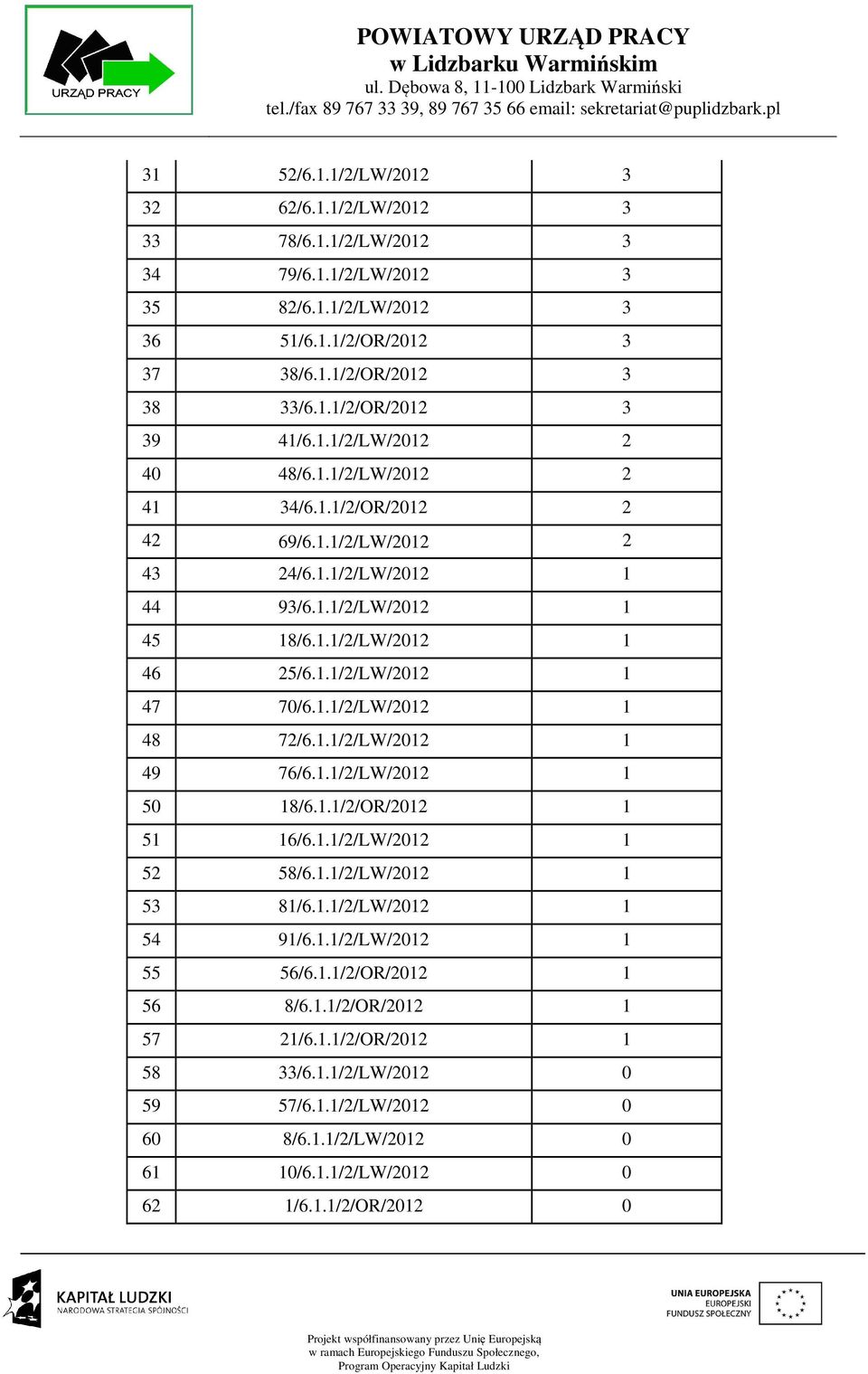 1.1/2/LW/2012 1 48 72/6.1.1/2/LW/2012 1 49 76/6.1.1/2/LW/2012 1 50 18/6.1.1/2/OR/2012 1 51 16/6.1.1/2/LW/2012 1 52 58/6.1.1/2/LW/2012 1 53 81/6.1.1/2/LW/2012 1 54 91/6.1.1/2/LW/2012 1 55 56/6.