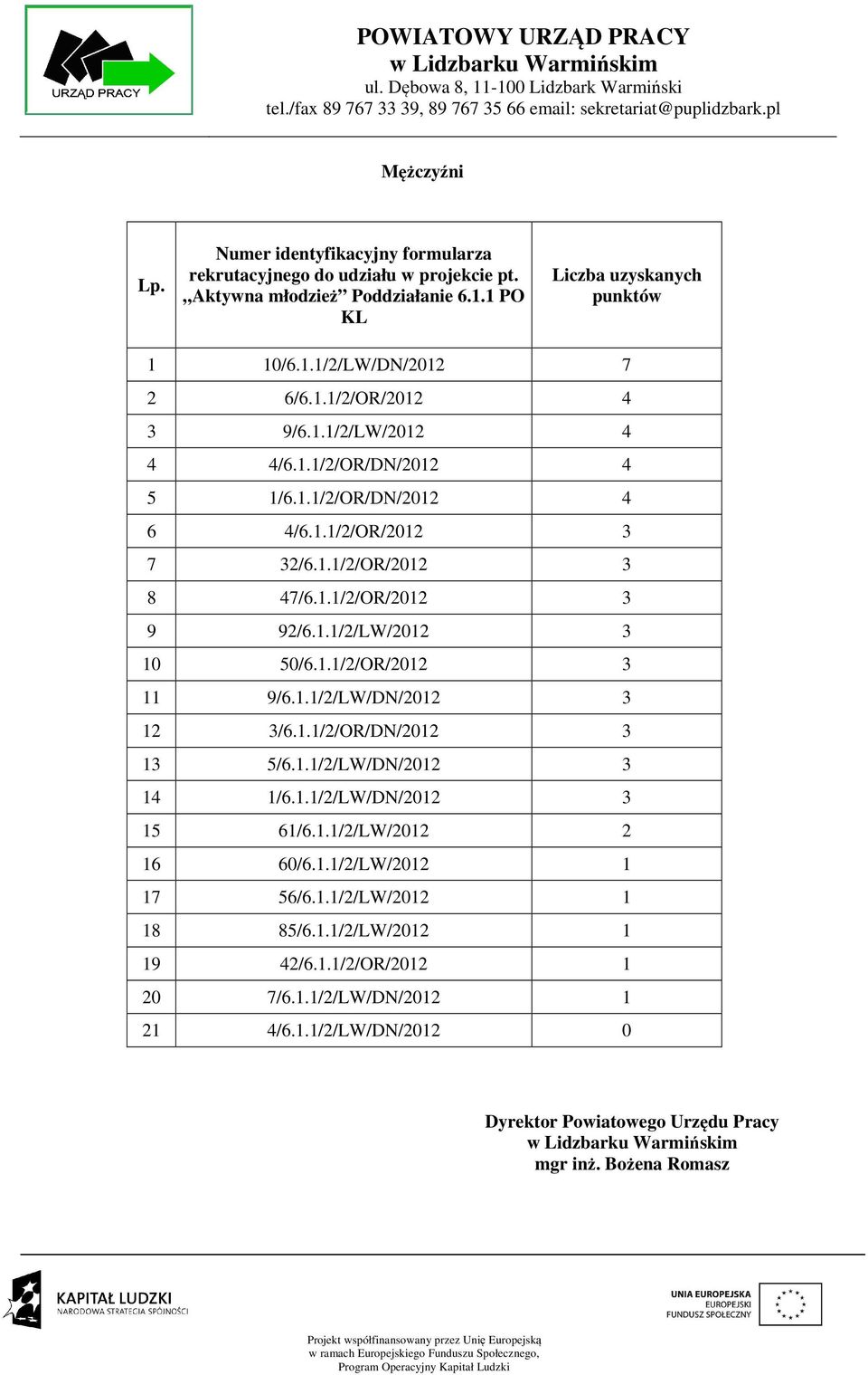 1.1/2/LW/DN/2012 3 14 1/6.1.1/2/LW/DN/2012 3 15 61/6.1.1/2/LW/2012 2 16 60/6.1.1/2/LW/2012 1 17 56/6.1.1/2/LW/2012 1 18 85/6.1.1/2/LW/2012 1 19 42/6.