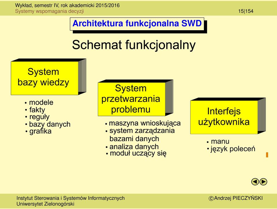 System przetwarzania problemu maszyna wnioskuj¹ca system zarz¹dzania