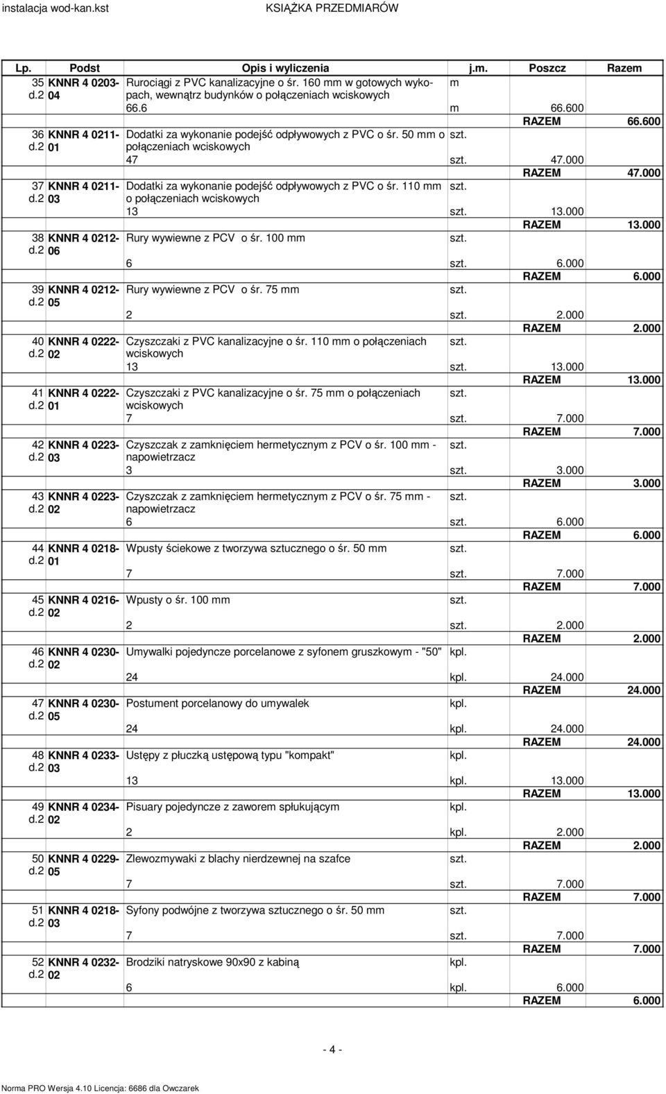 110 o połączeniach wciskowych 13 13.000 38 KNNR 4 0212- Rury wywiewne z PCV o śr. 100 d.2 06 6 6.000 39 KNNR 4 0212- Rury wywiewne z PCV o śr. 75 2 2.