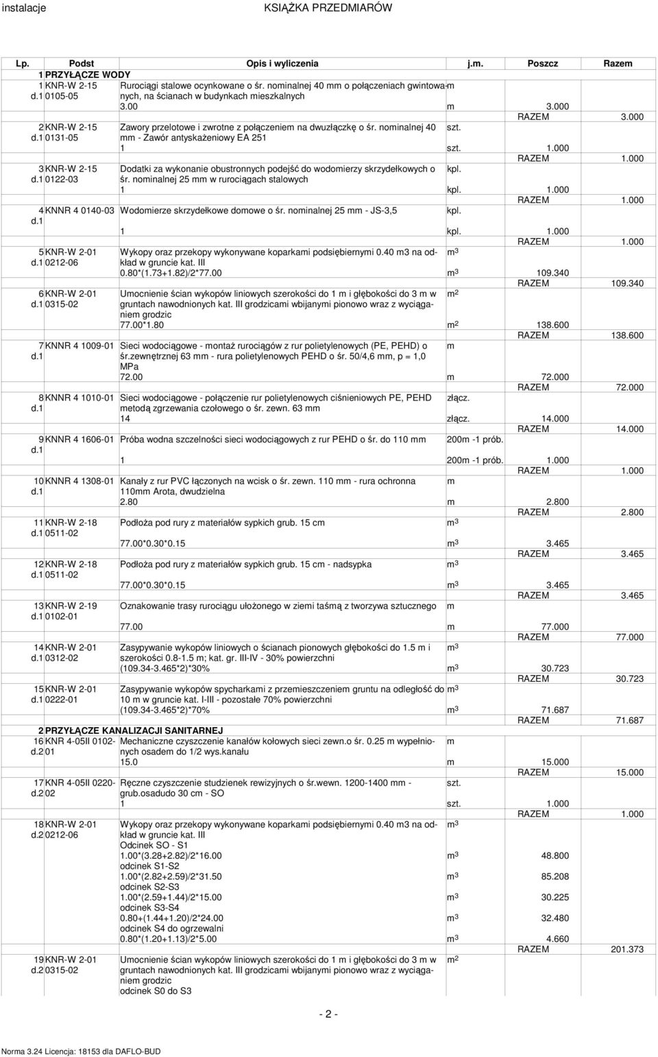 000 3KNR-W 2-15 Dodatki za wykonanie obustronnych podejść do wodoierzy skrzydełkowych o 0122-03 śr. noinalnej 25 w rurociągach stalowych 1 1.000 4 KNNR 4 0140-03 Wodoierze skrzydełkowe doowe o śr.