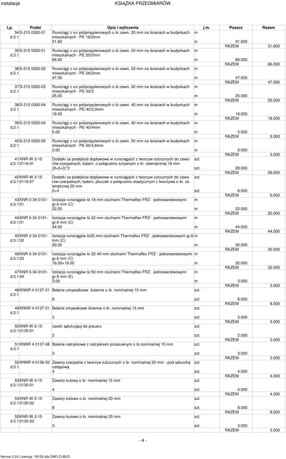 zewn. 25 na ścianach w budynkach ieszkalnych - PE-26/3 47.50 47.500 RAZEM 47.500 37 S-215 0300-03 Rurociągi z rur polipropylenowych o śr.zewn. 32 na ścianach w budynkach ieszkalnych - PE-32/3 25.